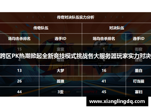 跨区PK热潮掀起全新竞技模式挑战各大服务器玩家实力对决
